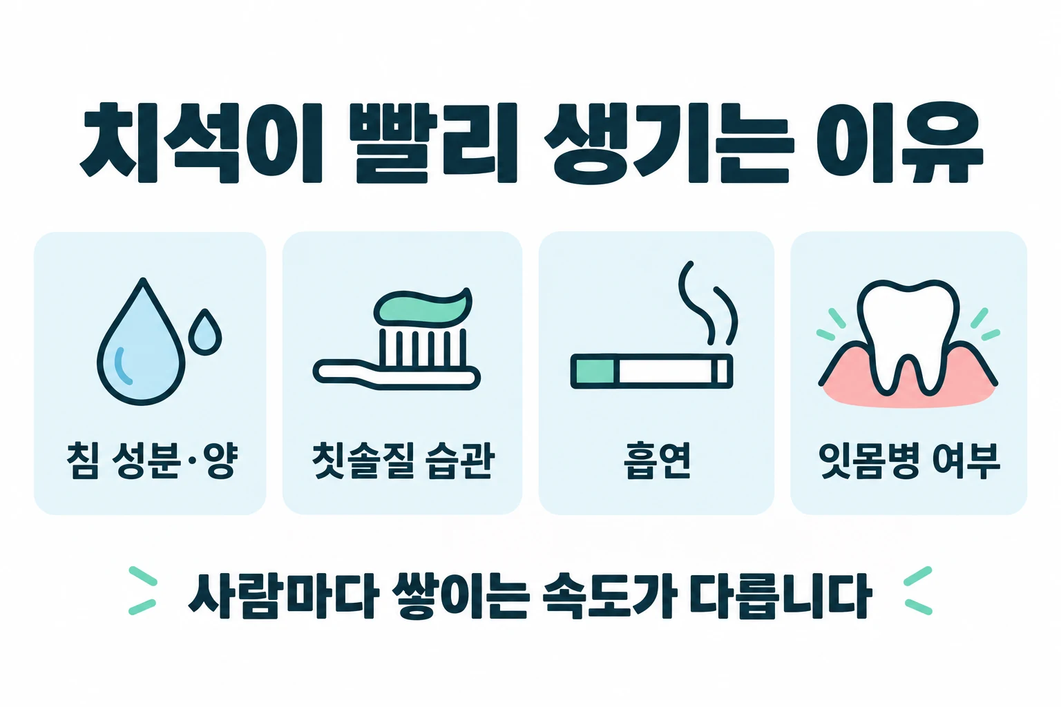 동탄에서 치석이 유독 빨리 생겨 고민이라면, 무엇이 그 차이를 만드는지와 관리법을 정리했습니다. 치주과 전문의가 상태를 보고 개인에 맞는 관리를