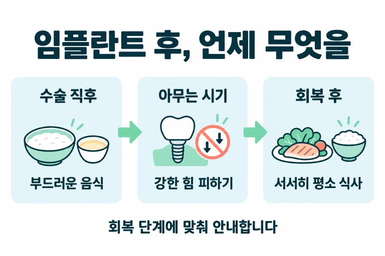 동탄에서 임플란트 후 무엇을 먹고 얼마나 주의해야 하는지 정리했습니다. 회복 단계에 따라 부드러운 음식부터, 정기검진으로 관리하는 방법을 안내합