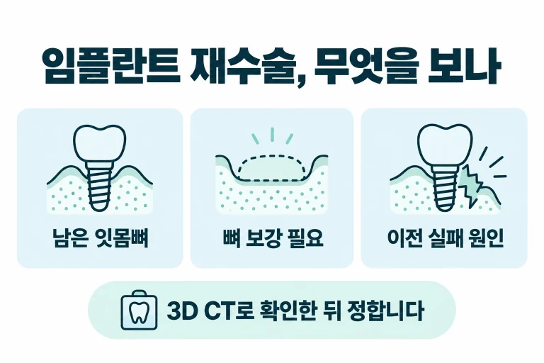 동탄에서 임플란트를 제거한 뒤 다시 심을 수 있는지 정리했습니다. 3D CT로 남은 잇몸뼈 상태를 확인해, 재식립 가능 여부와 방법을 판단합니다