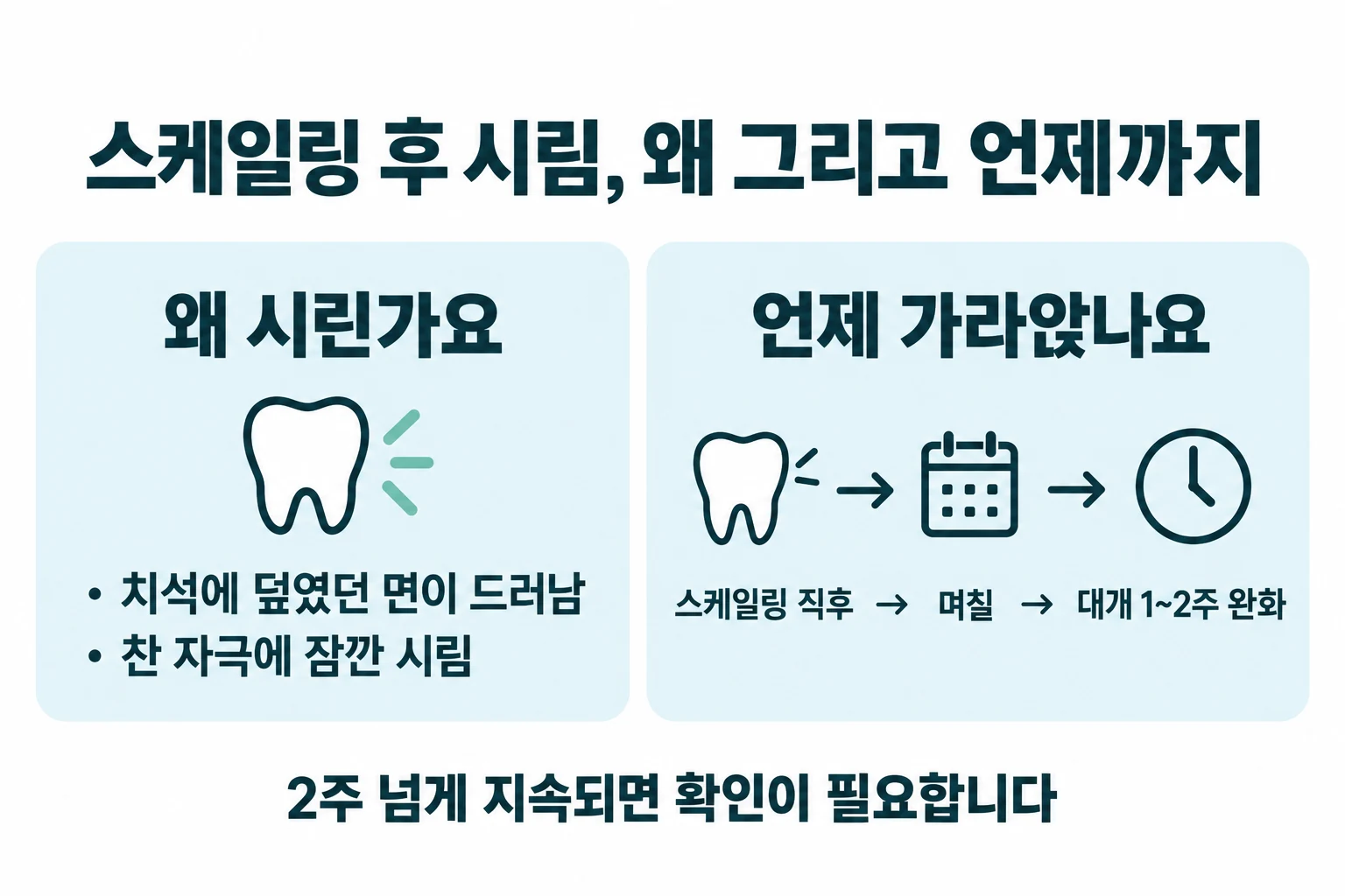스케일링 후 시림의 이유와 지나가는 기간을 정리한 안내도